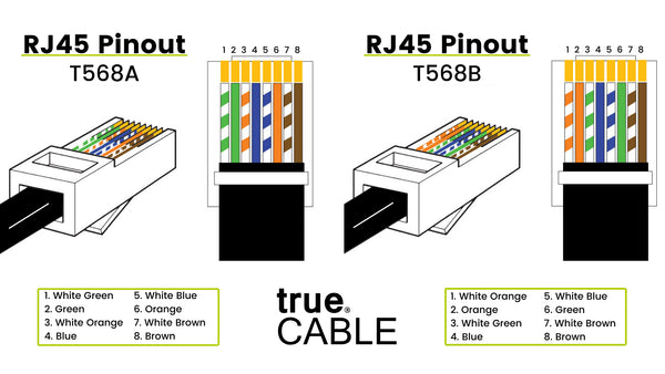 RJ45 T568 pinout variations chart