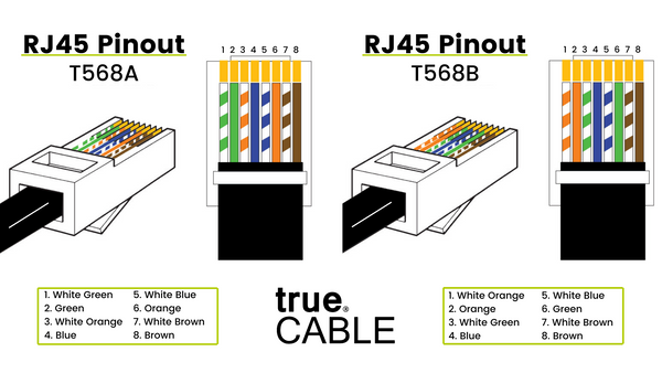 t568 a vs b schematic for reference