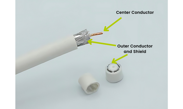 structure of coaxial cable