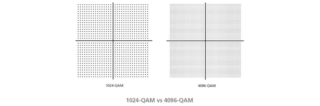 4096-QAM