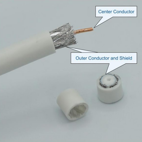 Câble coaxial Vs Câble Ethernet : Quelle différence ?