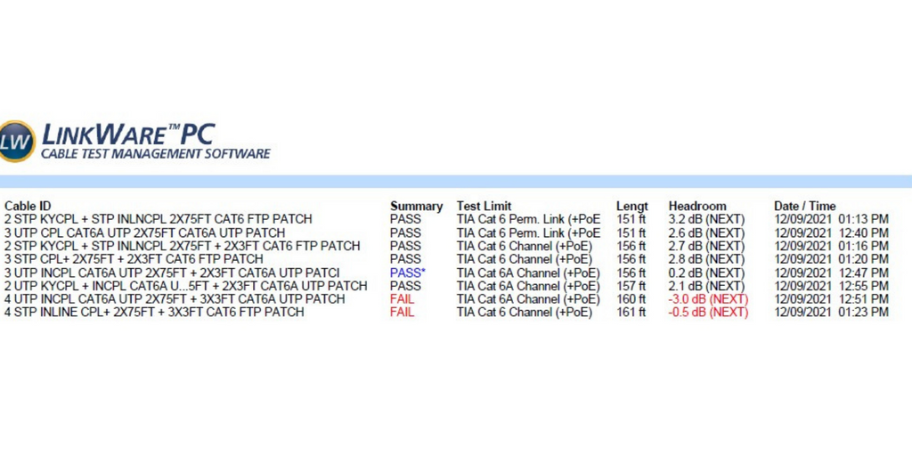 Fluke DSX-8000 test results