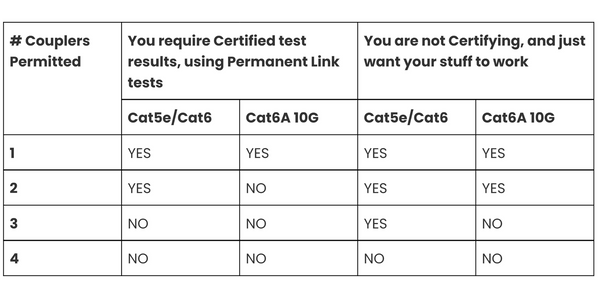 Coupler Rules of the Road Matrix