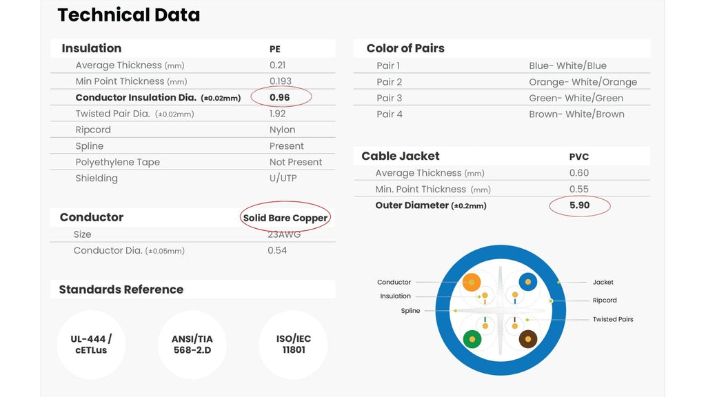 Cat6 Unshielded Riser Specification Sheet