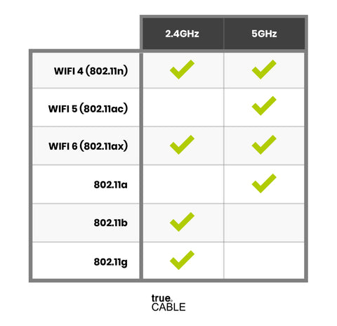From 802.11b to Wi-Fi 7: What Do Wi-Fi Numbers Mean?