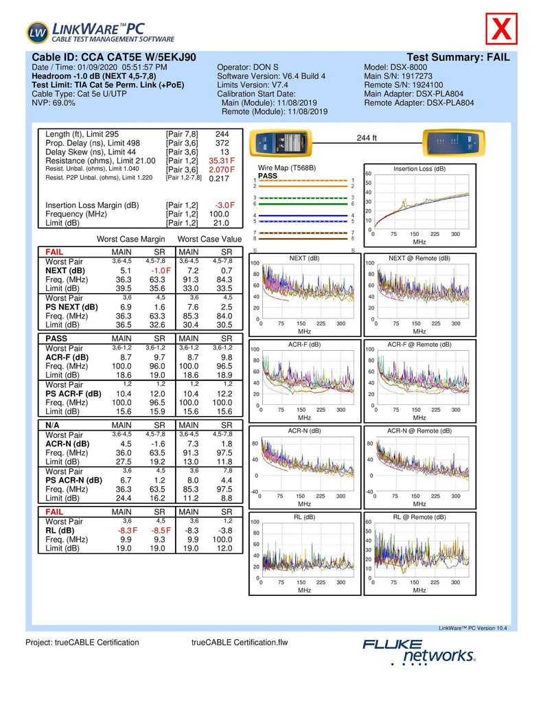 Brand X Fluke DSX 8000 Versiv Cable Analyzer results