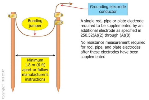 Simple two-rod grounding electrode system with bonding jumper and GEC.