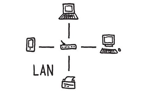 LAN example