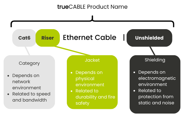 product naming chart diagram