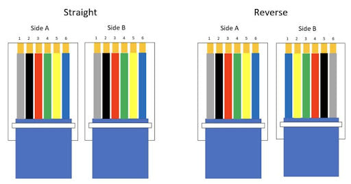 POTS pinout, 6P6C (RJ12 demonstrated above).  For 6P4C (RJ11), white and blue wires are omitted.  For 6P2C, only red and green conductors are used.