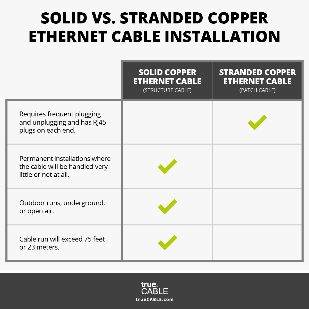 Solid vs Stranded Comparison Table