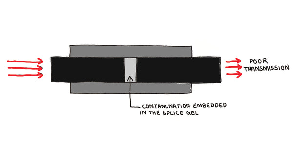 fiber optic contamination example photo