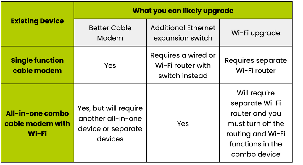 Basic Home Network Connection: A Simple Ethernet Network