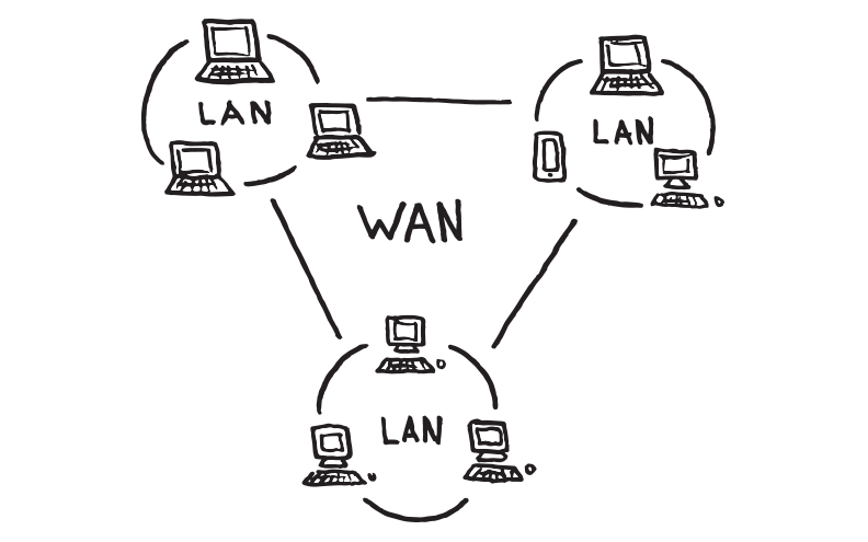 Exemple de réseau étendu