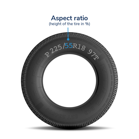 How to read a tire - Aspect ratio