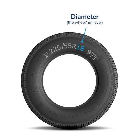 How to read a tire - Diameter
