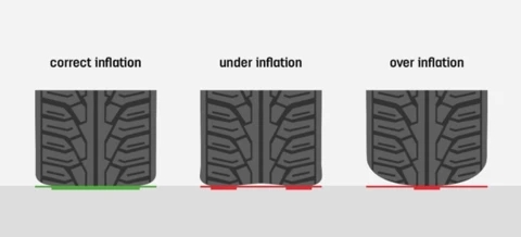 Vague de froid : givre sur le pare-brise, pression des pneus