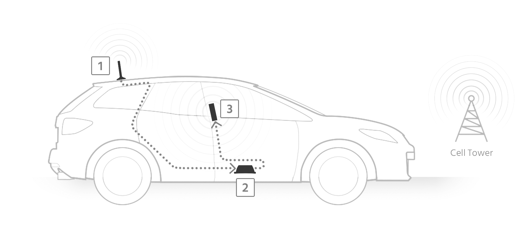 how a signal booster works in ca car