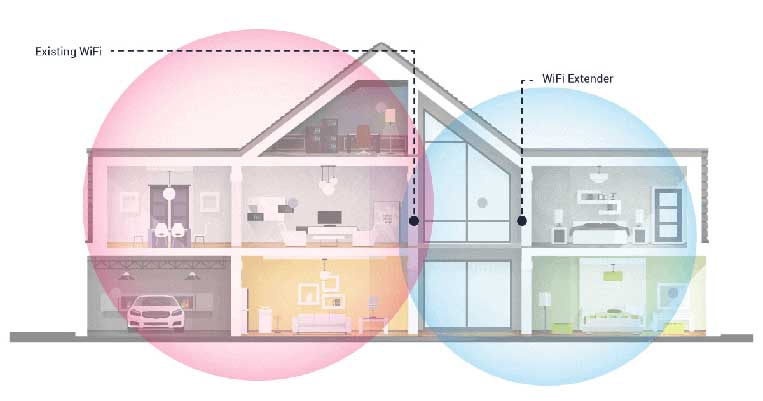 Wifi Extender vs. Mesh Network: What is The Difference