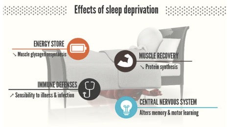 Efectos de la privación del sueño