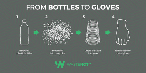 Wastenot process of turning plastic bottles to gloves - eco friendly gloves from Watsons - sold by Tinker and Fix