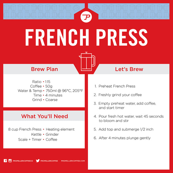 French Press Coffee Brewing Guide - How to Use a French Press to