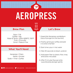 Aeropress Brew Guide