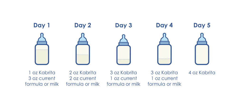 transition from formula to breast milk