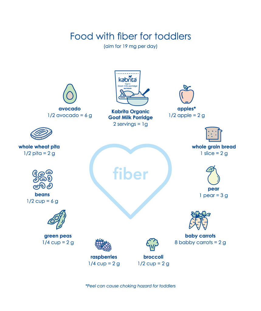 Examples of food with fiber for toddlers