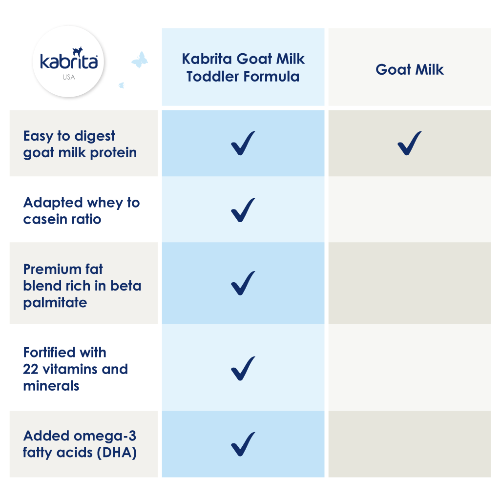 Kabrita Goat Milk Toddler Formula vs Goat Milk