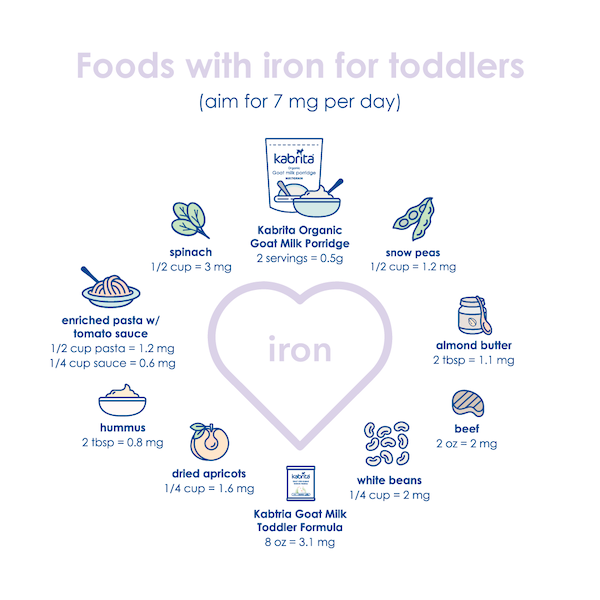 Foods with Iron for Toddlers