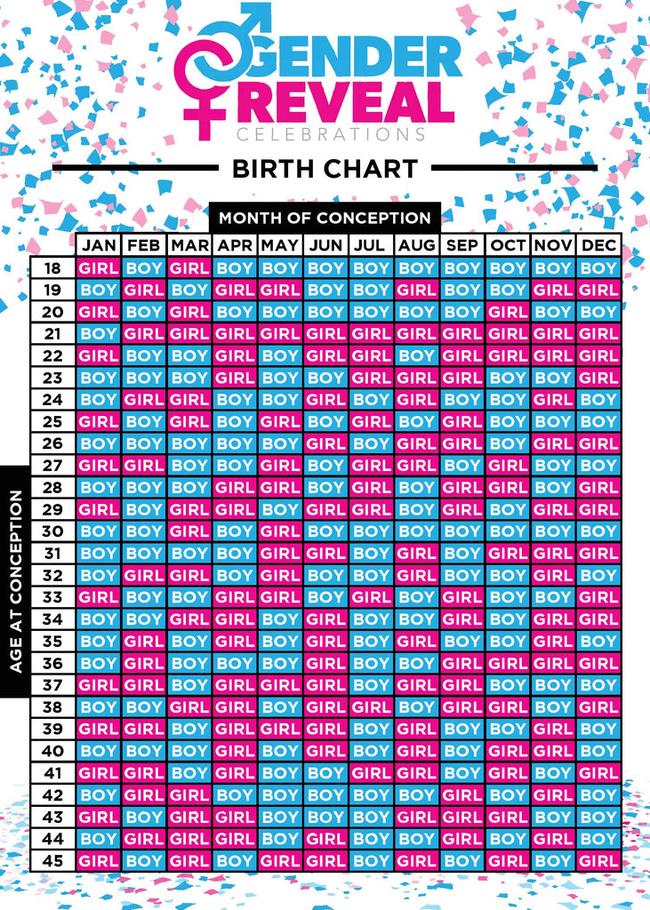 Gender Calendar Chart