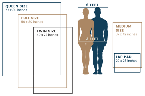 Weighted Blanket Size Chart