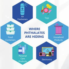 phthalate graph