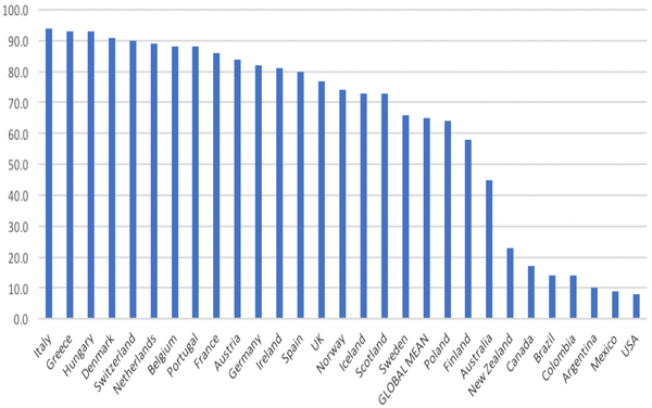 Grafico che mostra le tendenze cannabis/tabacco