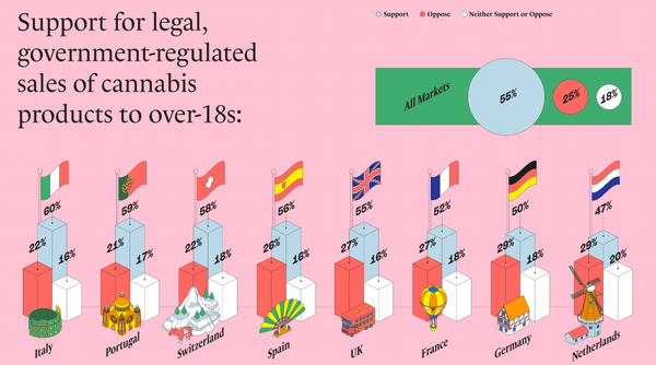 sondaggio legalizzazione cannabis 