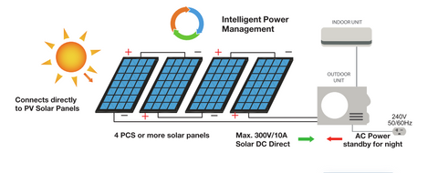 Superen Solar Air Conditioner