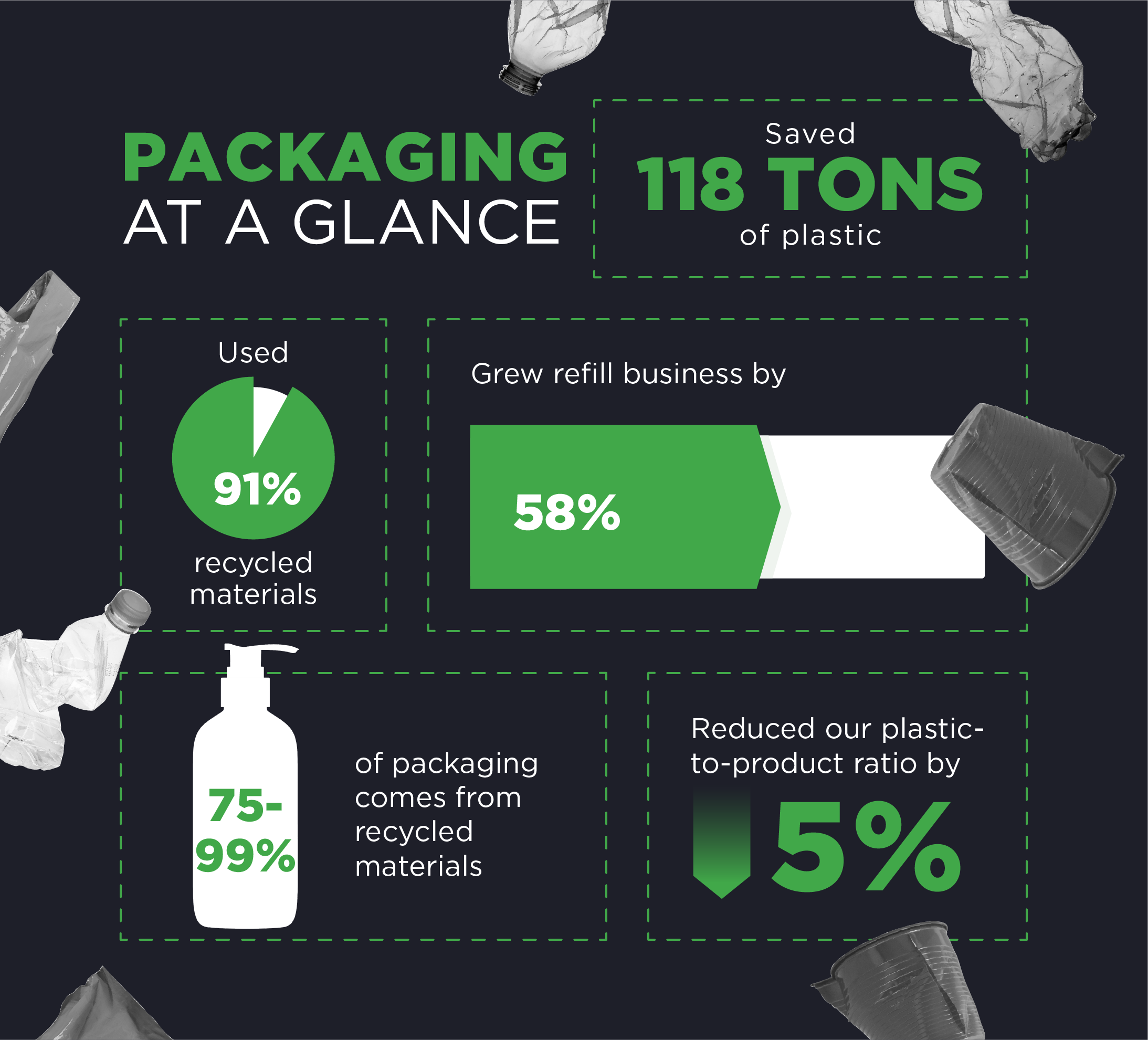 sustainable packaging statistics