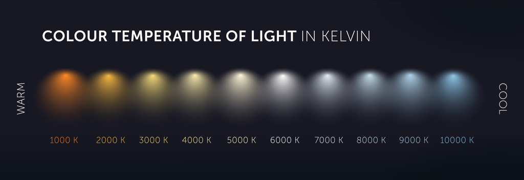 Colour temperature scale (Kelvin)