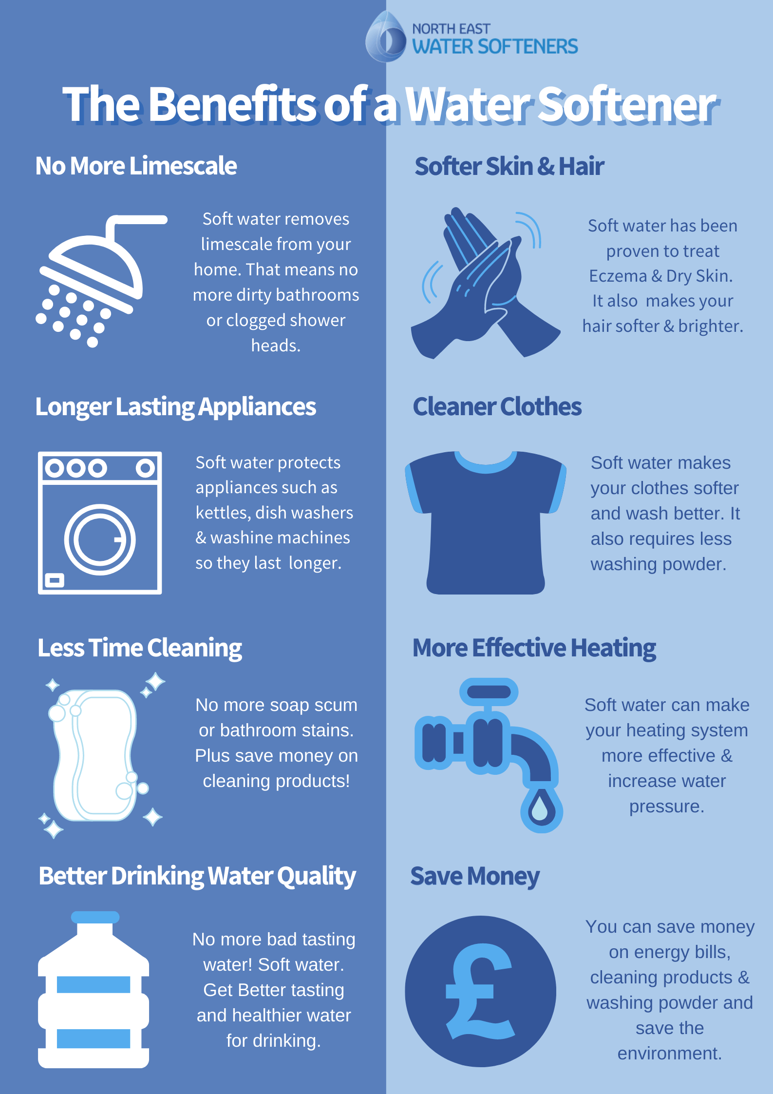 benefits of a water softener infograpic