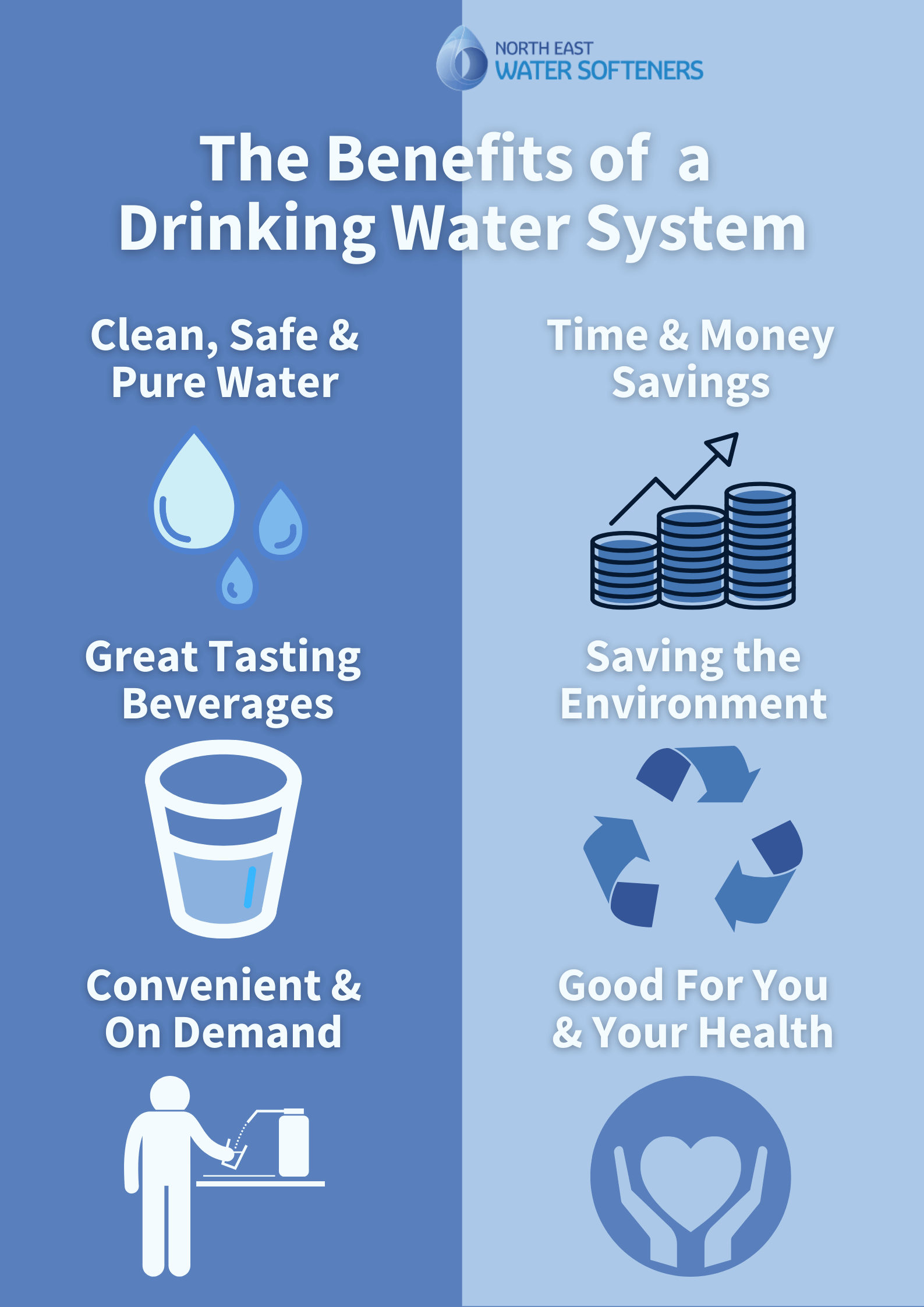 Water Filtration Systems	