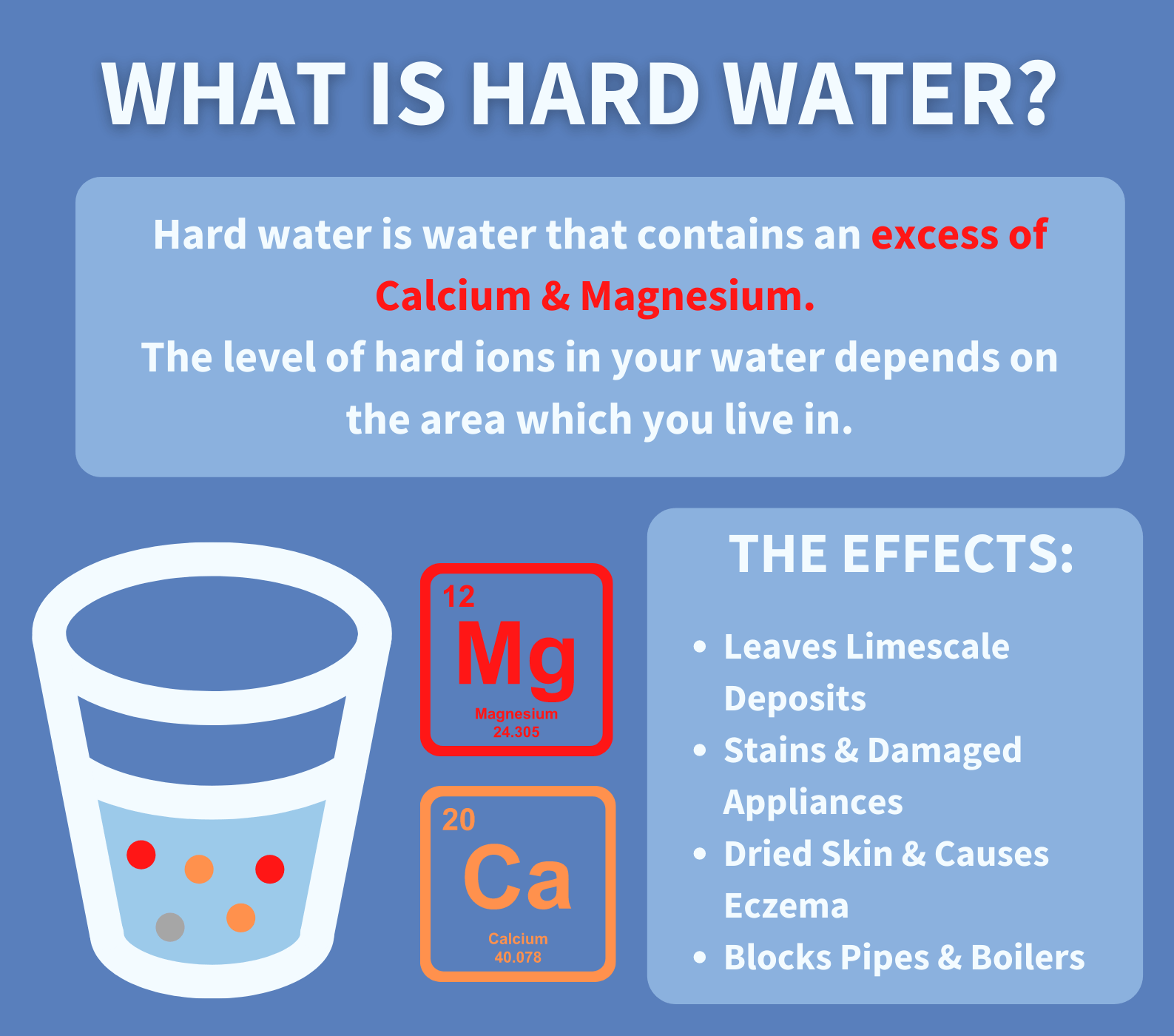 what is hard water infographic