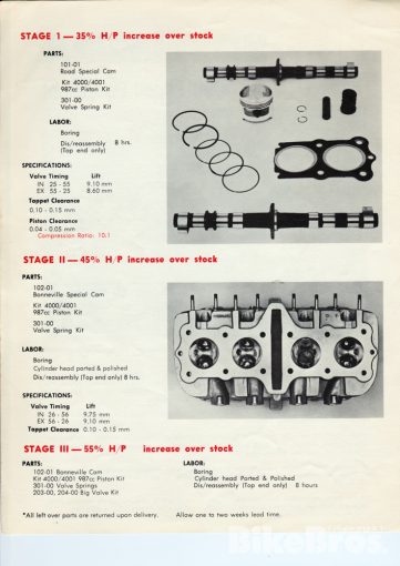 A list of performance engine parts for Kawasaki Z1/KZ1000