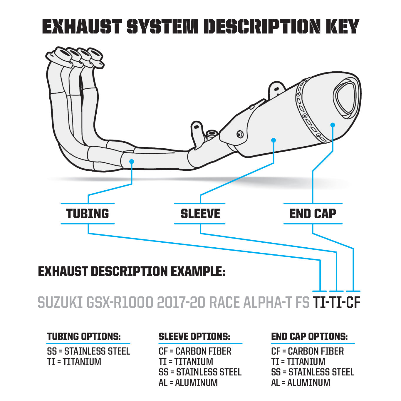 Yoshimura Exhaust System Description Key