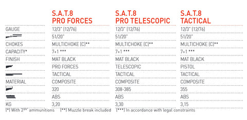 S.A.T. 8 especificaciónes