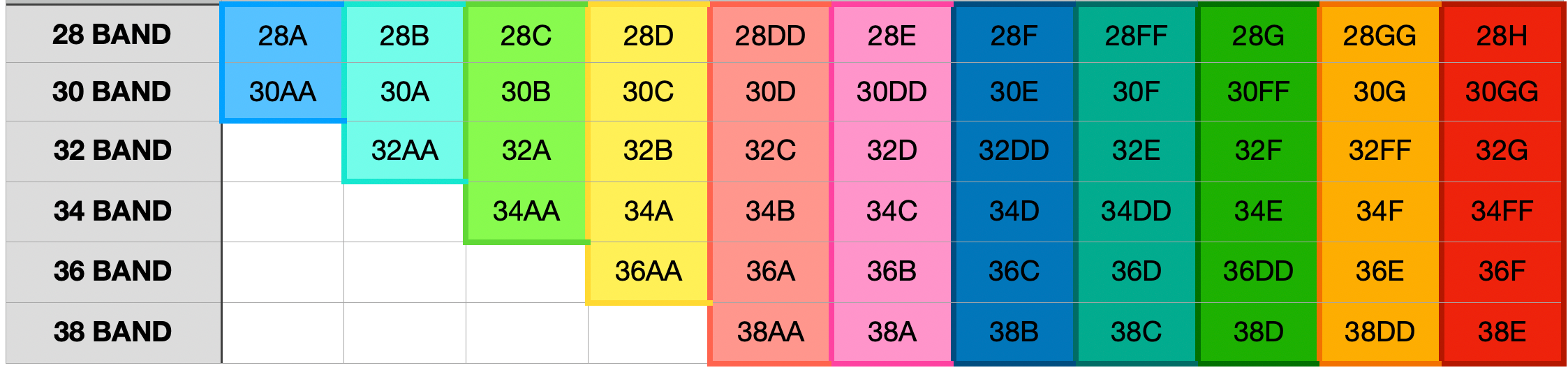 MAAREE Bra Grading Siszter Sizing Chart