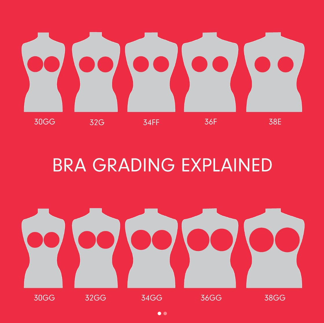 Quick Guide - Ratio* CO CO 34DD Sister sizes: these bras have the same cup  volume