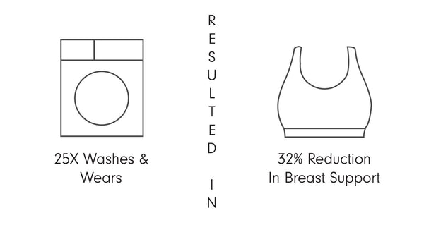 How washing affects your sports bra long-term - and 5 ways to help!