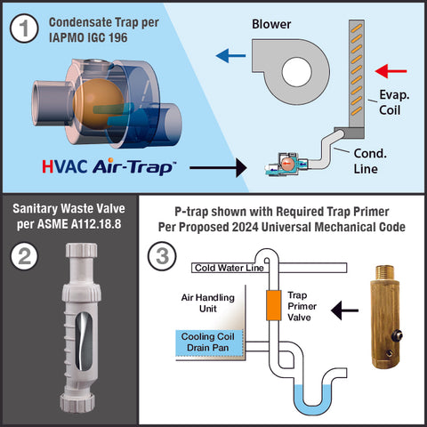 HVAC Air-Trap Condensate Code Change