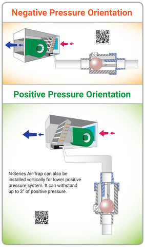 N-Series HVAC Air-Trap™ - Negative Pressure Waterless Trap allows liquid condensate to drain from the HVAC equipment and simultaneously prevents air from entering or escaping from the equipment.